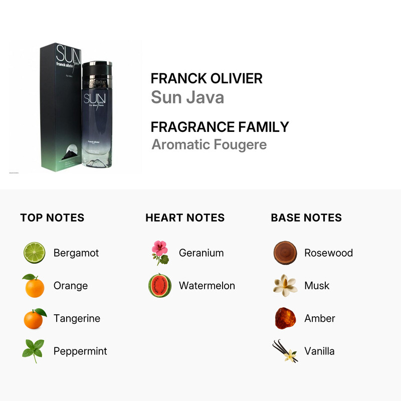 Franck Olivier Men's Sun Java EDT Spray 2.5 oz Fragrances 3516642111129