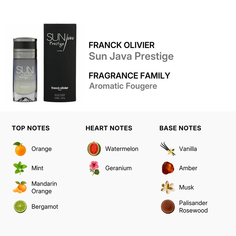 Java Edt Franck Olivier Men's Sun Java Prestige EDT Spray 1.7 oz Fragrances ...