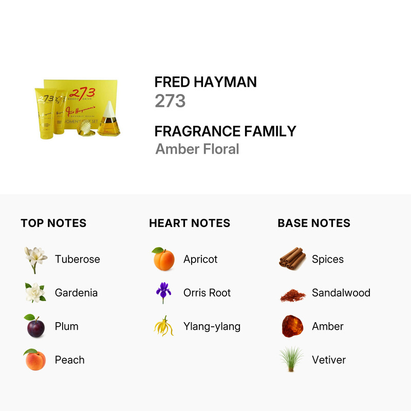 Fred Hayman Ladies 273 Gift Set Fragrances 837015000158