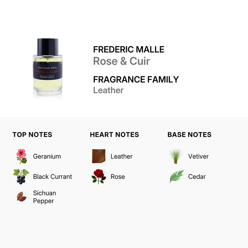 Frederic Malle Ladies Rose & Cuir EDP Spray 3.4 oz Fragrances