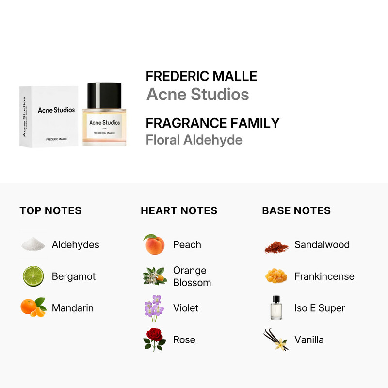 Frederic Malle Unisex Acne Studios EDP Spray 1.7 oz Fragrances