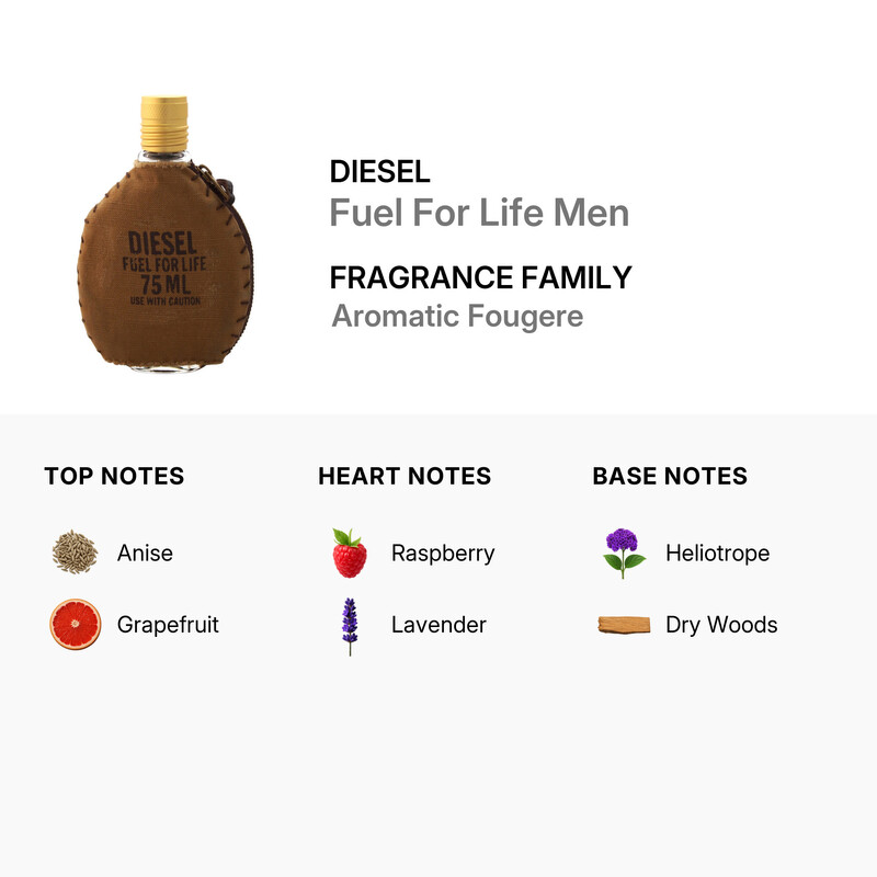 Diesel Fuel For Life / Diesel EDT Spray 2.5 oz (m) 3605520501517