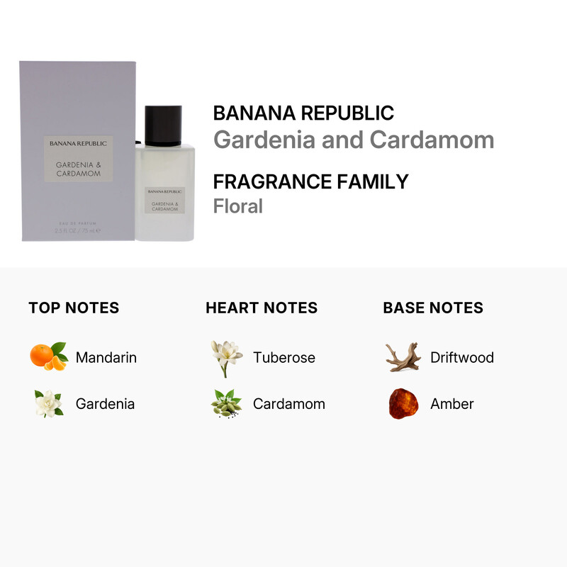 Banana Republic Gardenia and Cardamom by Banana Republic for Banana Republic Gardenia and Cardamom by Banana Republic for