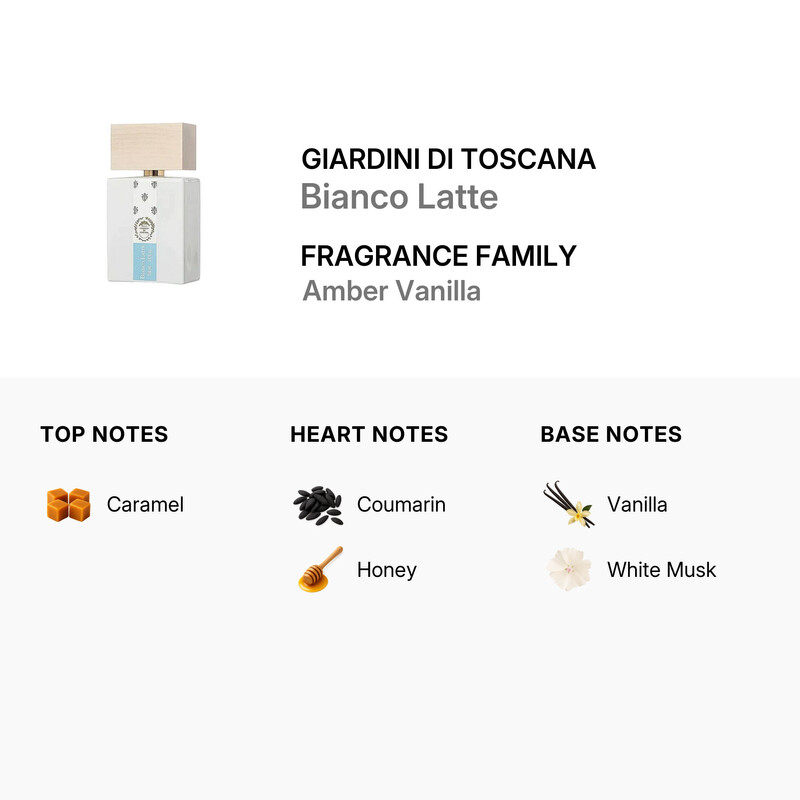 Giardini Di Toscana Unisex Bianco Latte EDP Spray 3.4 oz