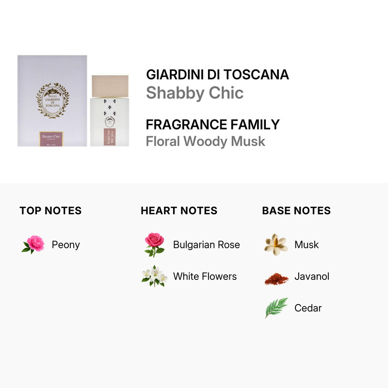 Giardini Di Toscana Unisex Shabby Chic EDP Spray 3.4 oz Fragrances