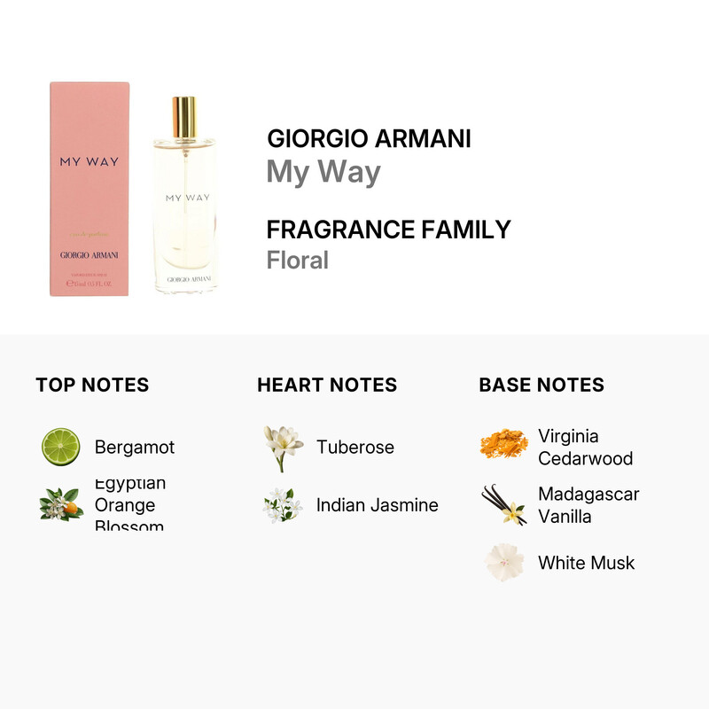 Giorgio Armani Ladies My Way EDP Spray 0.5 oz Fragrances