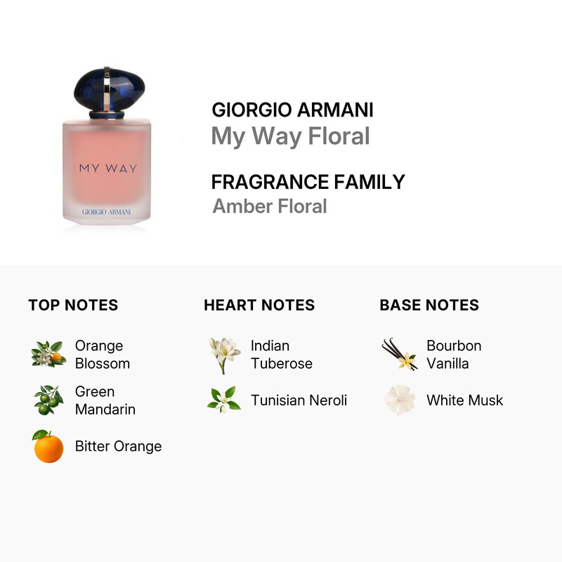 Giorgio Armani Ladies My Way Floral EDP Spray 3 oz Fragrances