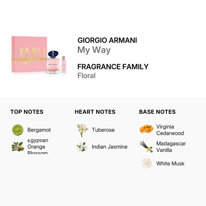 Giorgio Armani Ladies My Way 2pcs EDP Gift Set Fragrances