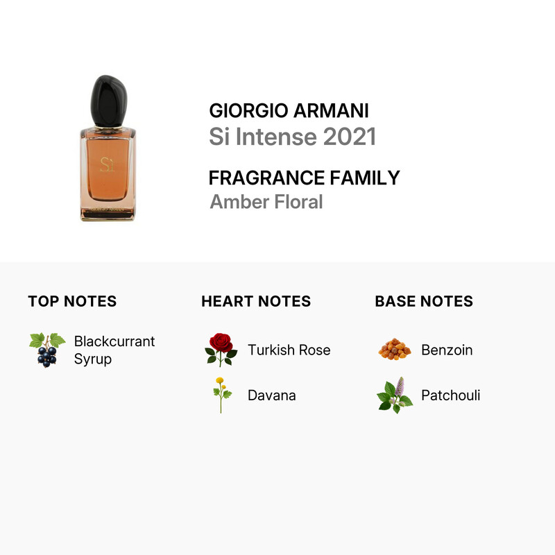 Giorgio Armani Ladies Si Intense EDP Spray 1.7 oz Fragrances