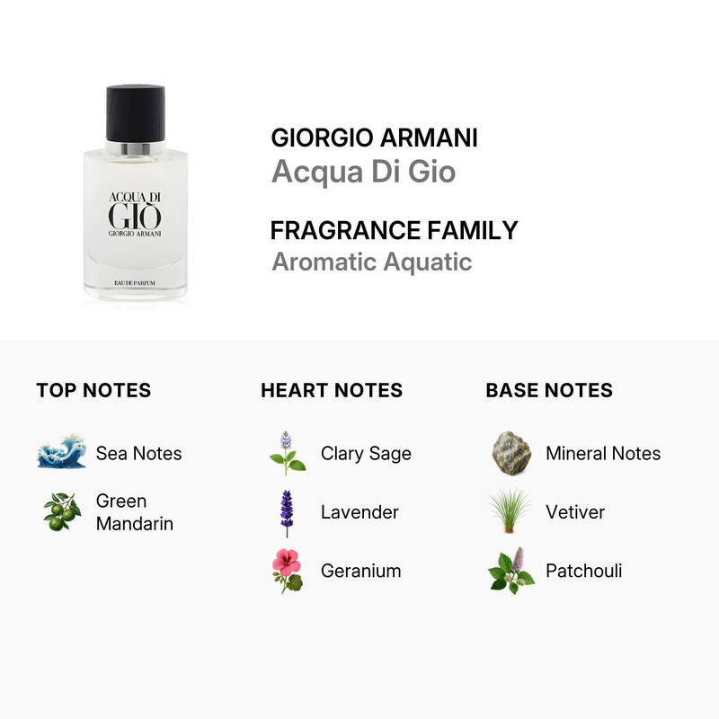 Giorgio Armani Men's Acqua Di Gio EDP Spray 1.6 oz Fragrances