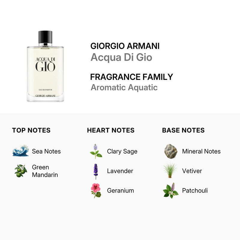 Giorgio Armani Men's Acqua Di Gio EDP Spray 3.4 oz Fragrances 3614273954341