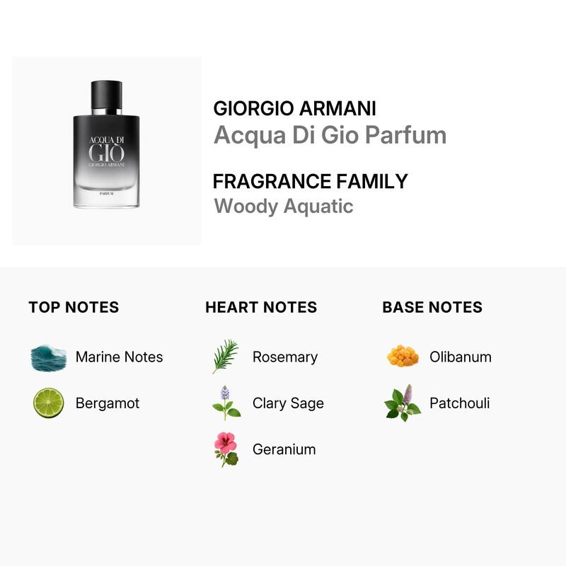 Giorgio Armani Men's Acqua Di Gio Parfum 2.5 oz Fragrances