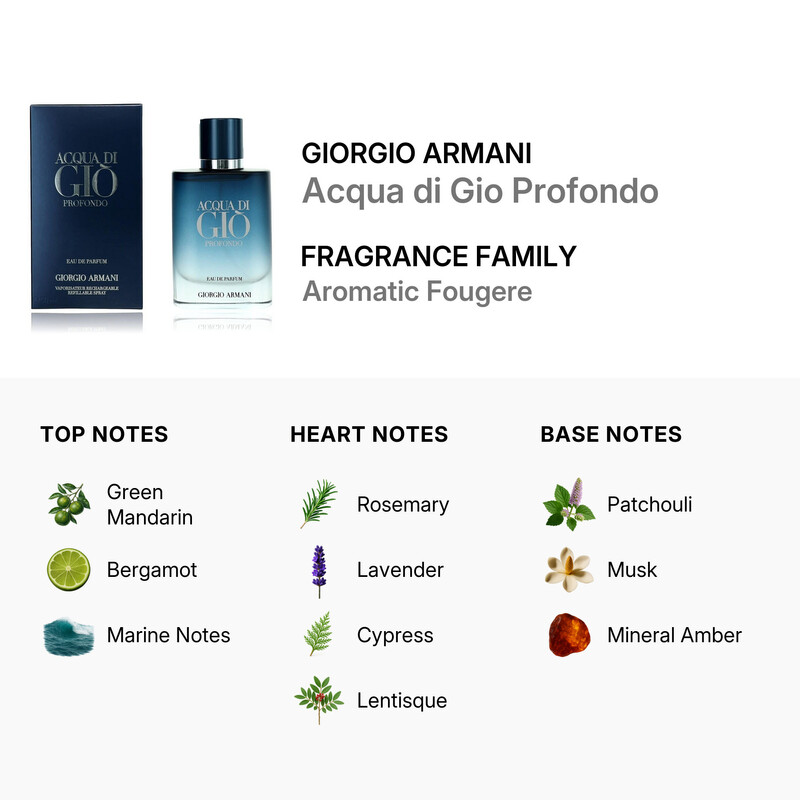 Giorgio Armani Men's Acqua di Gio Profondo EDP Spray 1.7 oz