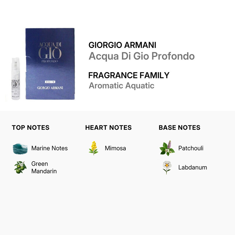 Giorgio Armani Men's Acqua Di Gio Profondo Parfum 0.04 oz