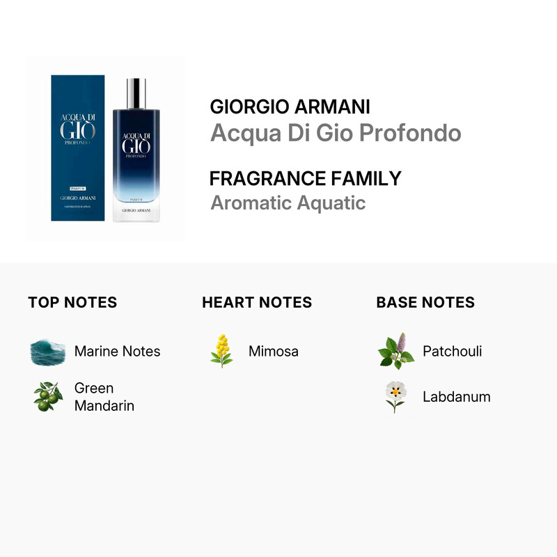 Giorgio Armani Men's Acqua Di Gio Profondo Parfum 0.5 oz