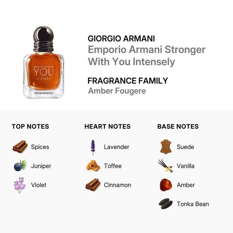 Giorgio Armani Men's Emporio Armani Stronger With You Intensely