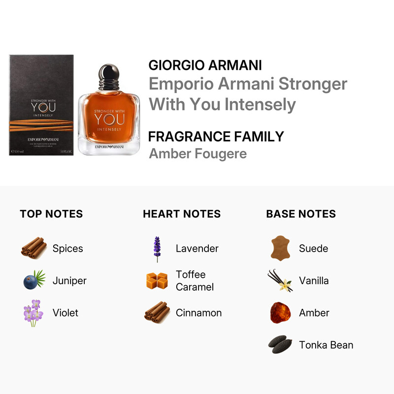 Emporio Armani Giorgio Armani Men's Emporio Armani Stronger With