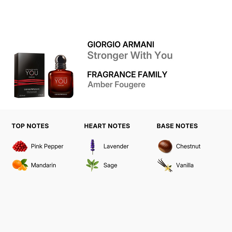 Giorgio Armani Men's Stronger With You Parfum 1.7 oz Fragrances