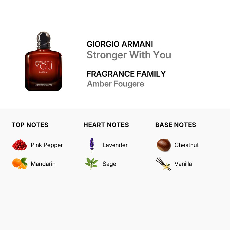 Giorgio Armani Men's Stronger With You Parfum 3.38 oz (Tester