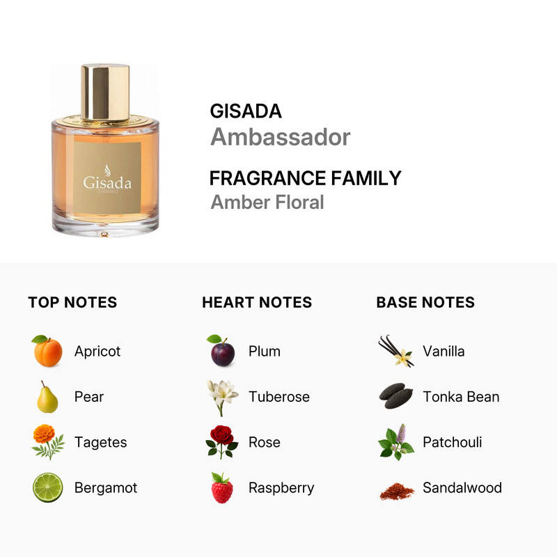Gisada Ladies Ambassador EDP 3.4 oz (Tester) Fragrances