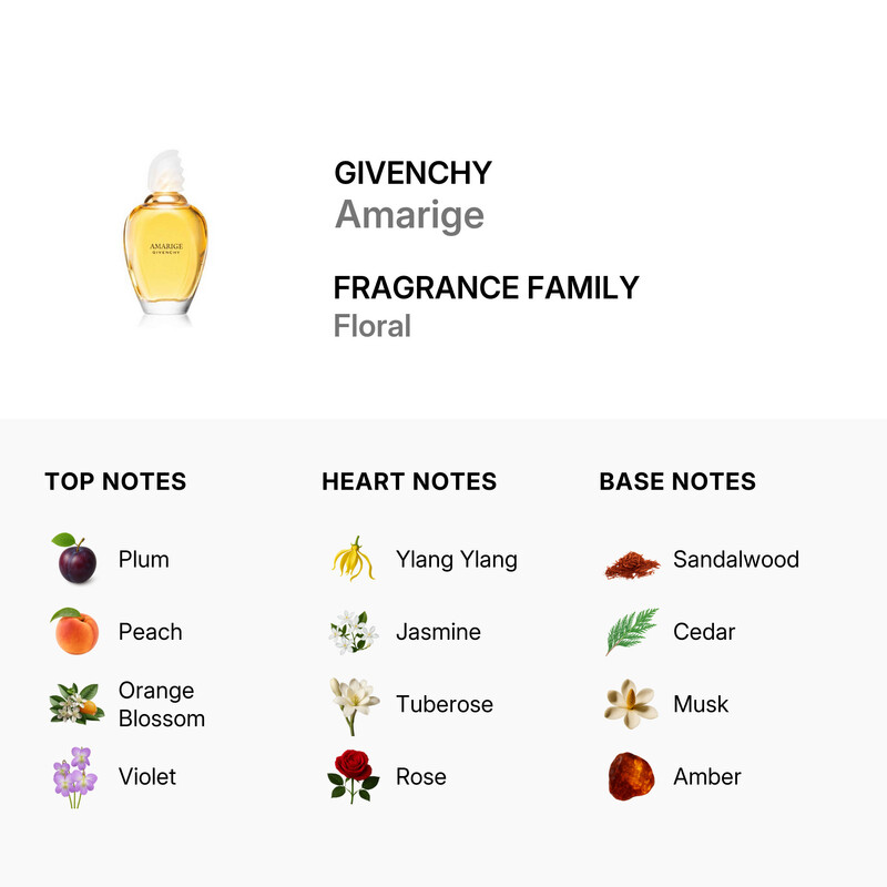 Givenchy Ladies Amarige EDT 3.4 oz (Tester) Fragrances 3274875122861