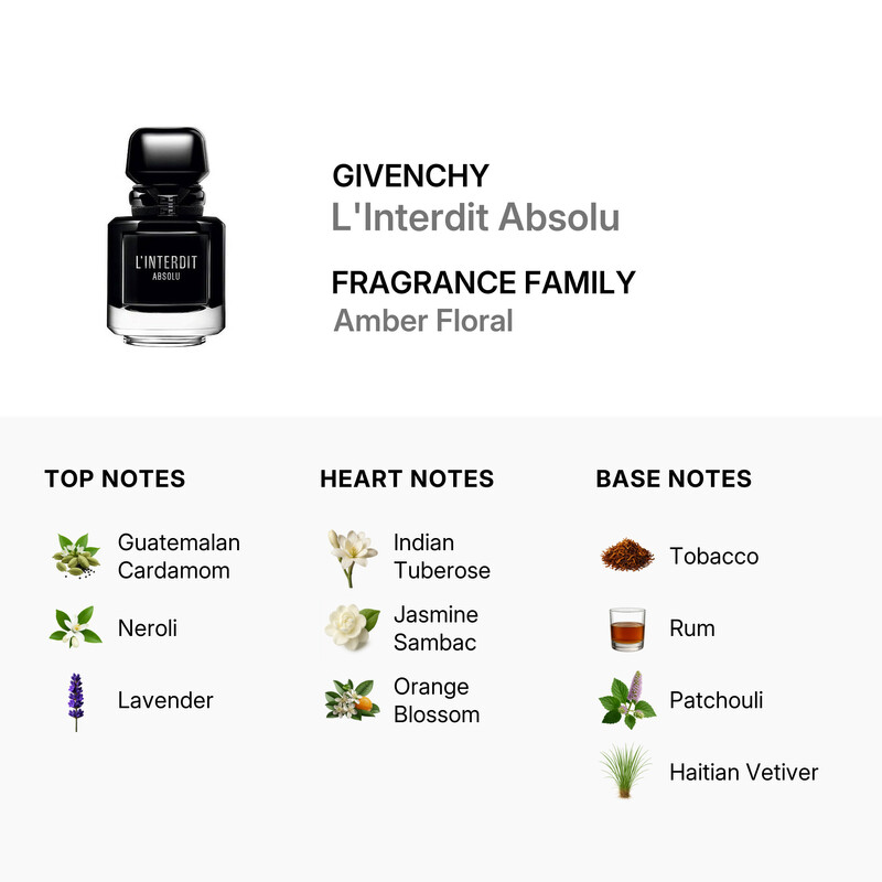Givenchy Ladies L'Interdit Absolu EDP Spray 2.7 oz Fragrances