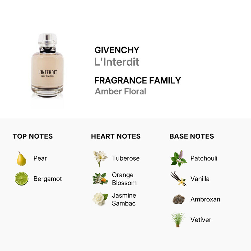Givenchy Ladies L'Interdit EDP Spray 4.2 oz Fragrances