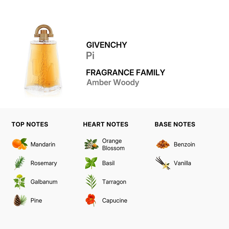 Givenchy Men's Pi EDT 3.3 oz (Tester) Fragrances 3274872395572