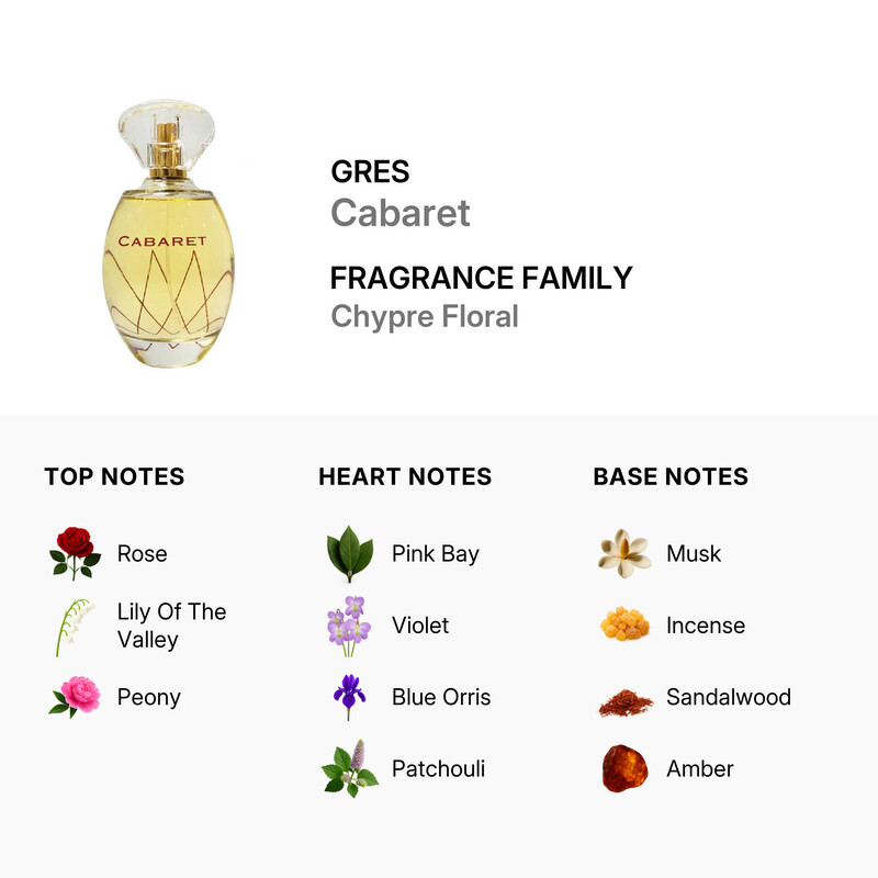 Gres - Cabaret EDP For Women 100ML (3.4 oz)