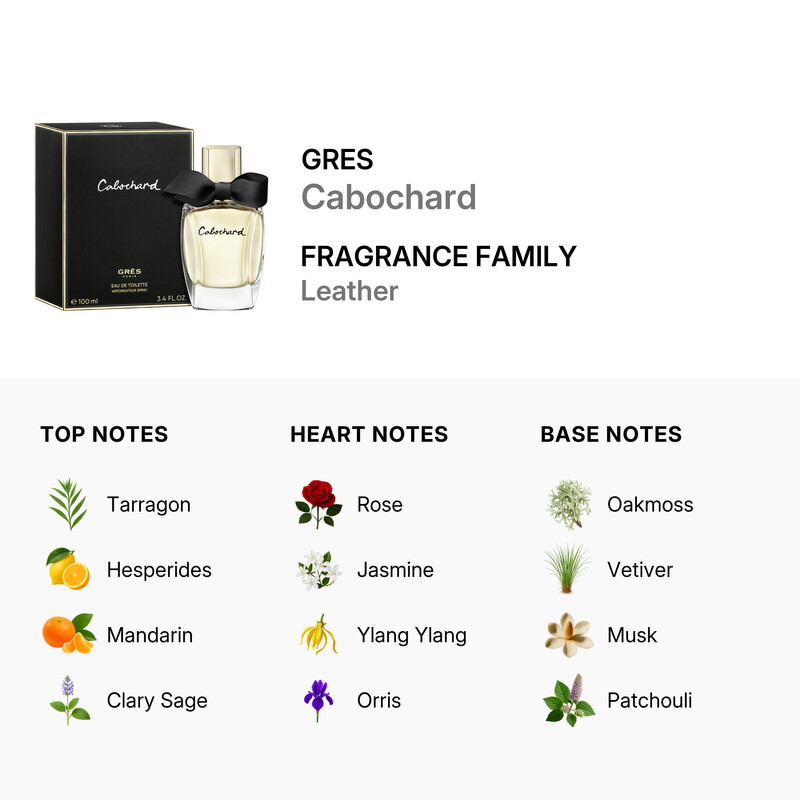 Gres Ladies Cabochard EDT 3.38 oz Fragrances 7640171192390