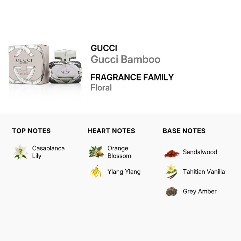 Gucci Bamboo by Gucci EDP Spray 1.6 oz (50 ml) (w) 737052925073
