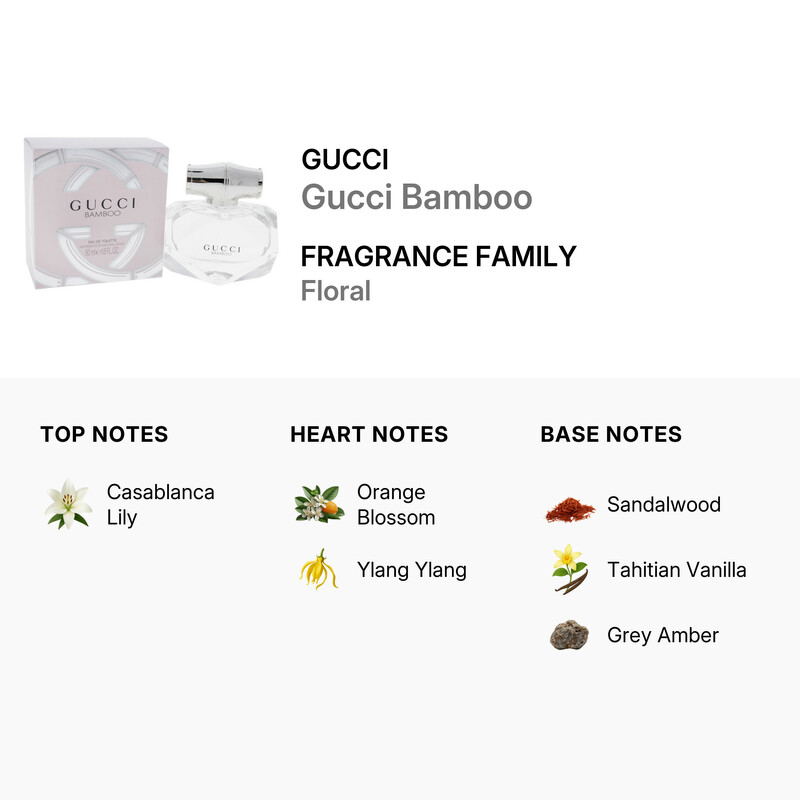 Gucci Bamboo Eau De Toilette Spray 1.5 oz Tester 8005610295046