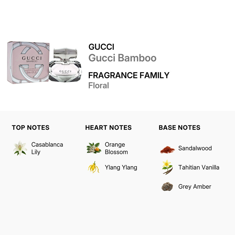 Gucci Bamboo / Gucci EDP Spray 1.0 oz (30 ml) (w) 737052925028
