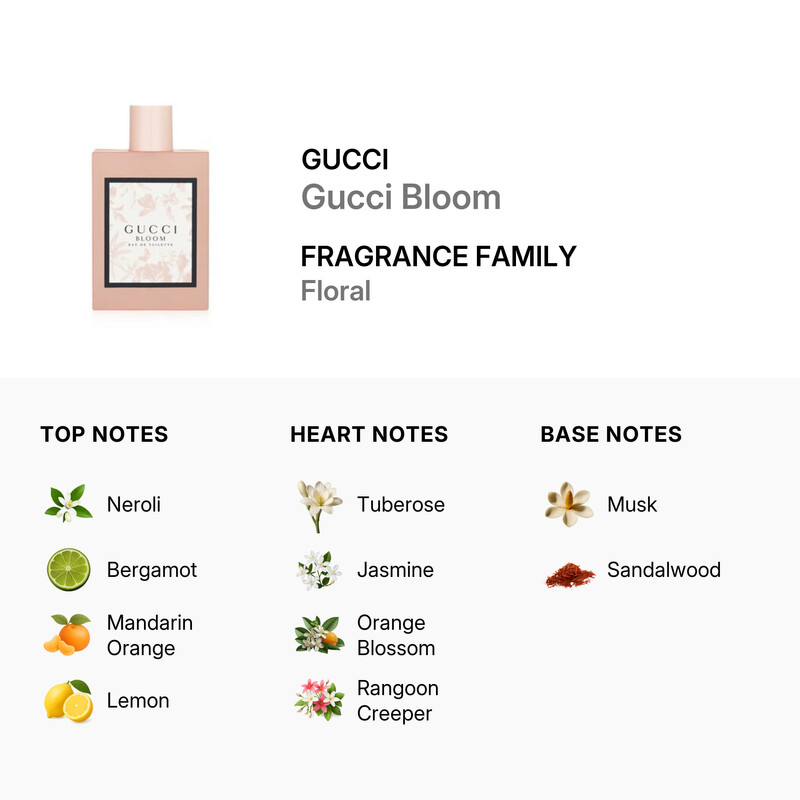 Gucci - Bloom Eau De Toilette Spray 100ml / 3.3oz 3616302514298