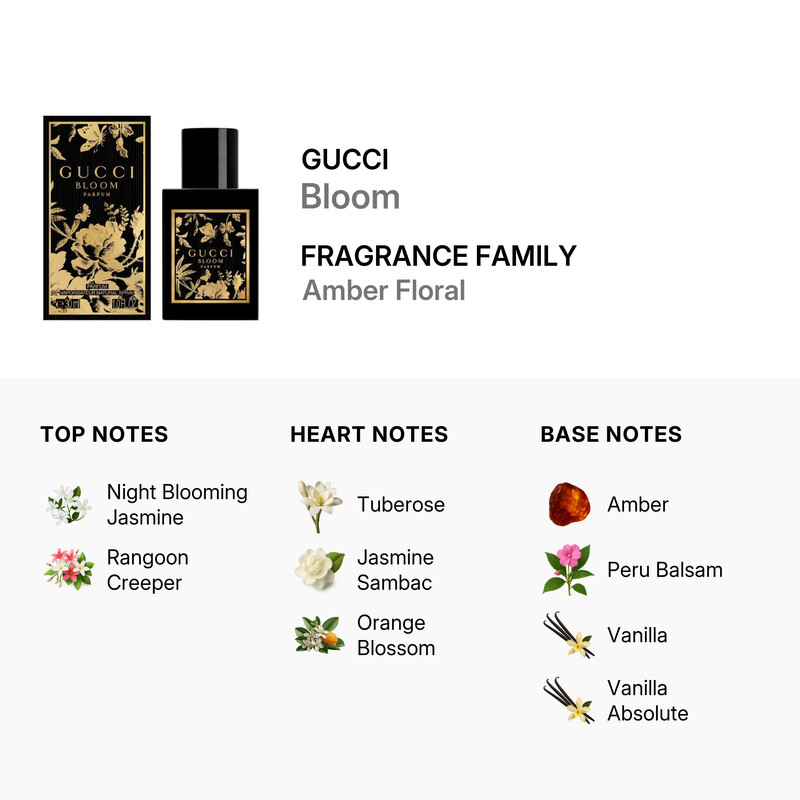Gucci Ladies Bloom Parfum 1.01 oz Fragrances 3616306115910