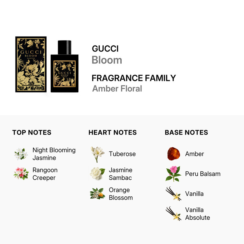 Gucci Ladies Bloom Parfum 1.69 oz Fragrances 3616306115927