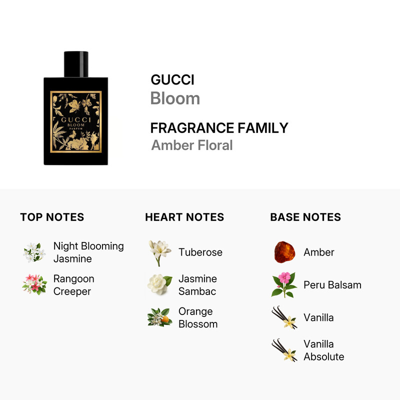Gucci Ladies Bloom Parfum 3.38 oz (Tester) Fragrances