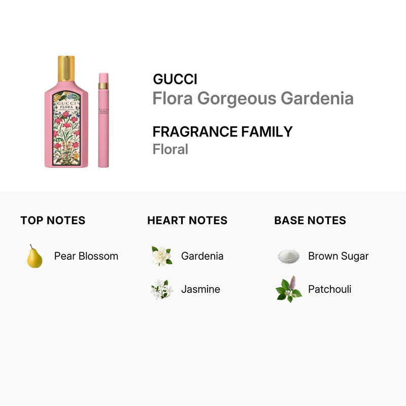 Gucci Ladies Flora Gorgeous Gardenia 2pcs EDP Gift Set Fragrances
