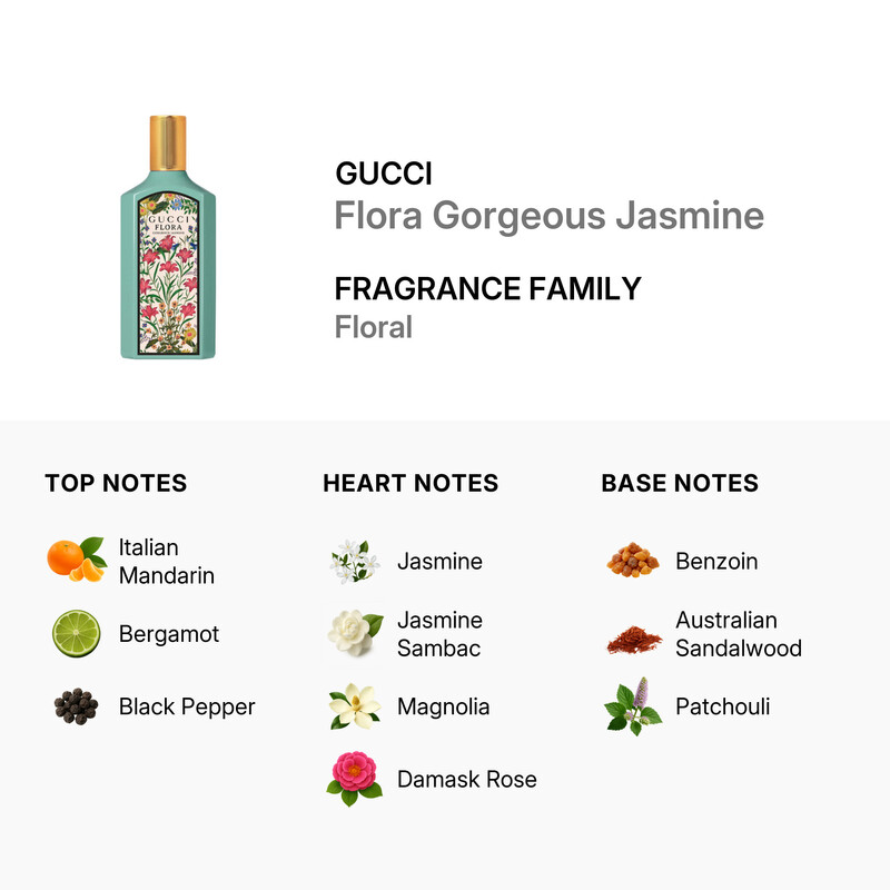 Gucci Ladies Flora Gorgeous Jasmine EDP Spray 1.0 oz Fragrances
