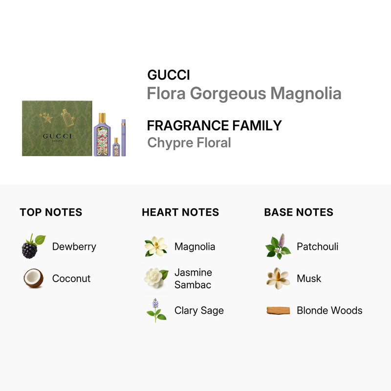 Gucci Ladies Flora Gorgeous Magnolia Gift Set Fragrances
