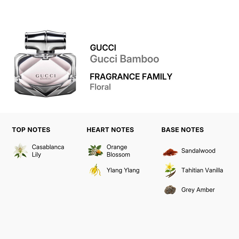 Gucci Ladies Gucci Bamboo EDP Spray 2.5 oz (Tester) Fragrances