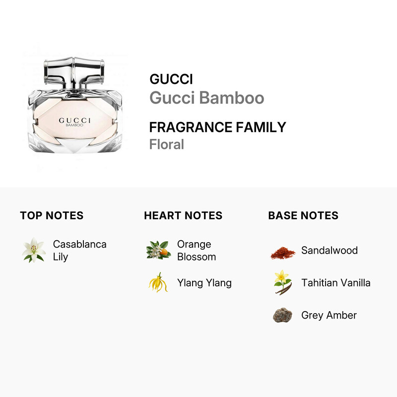 Gucci Ladies Gucci Bamboo EDT Spray 2.5 oz (Tester) Fragrances