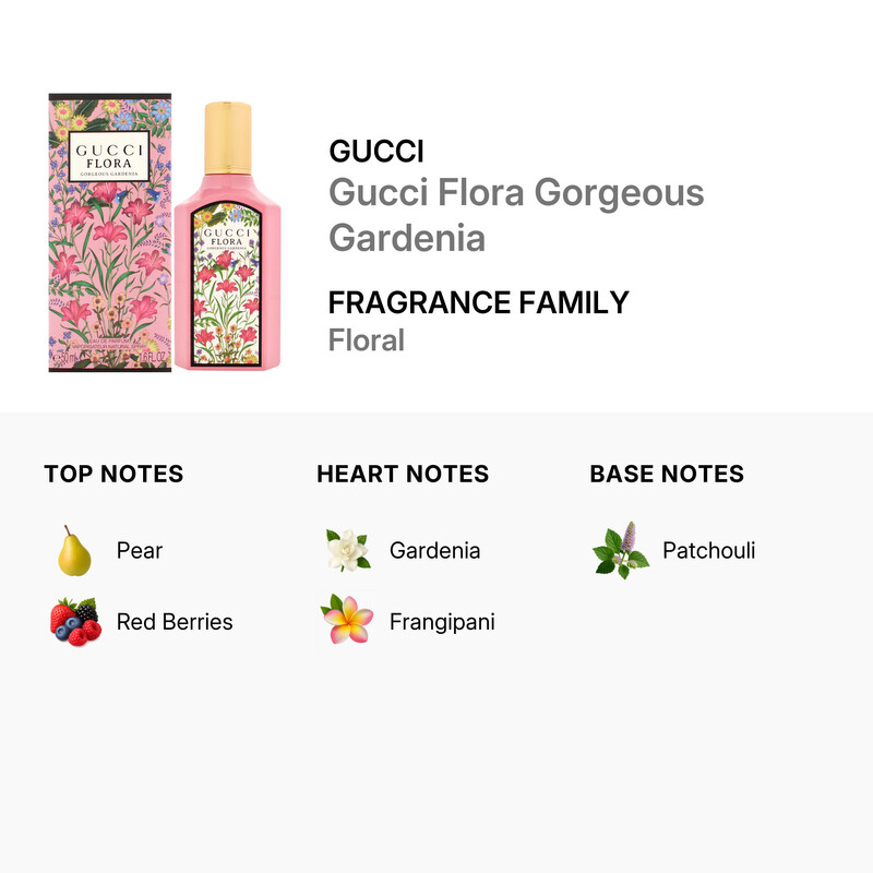 Gucci Ladies Gucci Flora Gorgeous Gardenia EDP Spray 1.6 oz