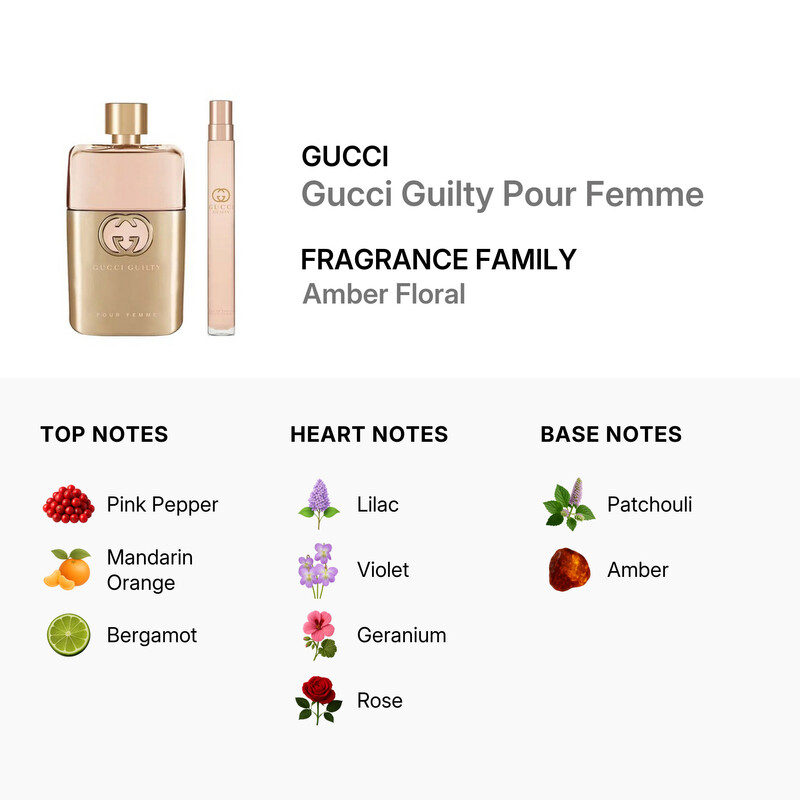 Gucci Ladies Guilty Pour Femme 2pcs EDP Gift Set Fragrances