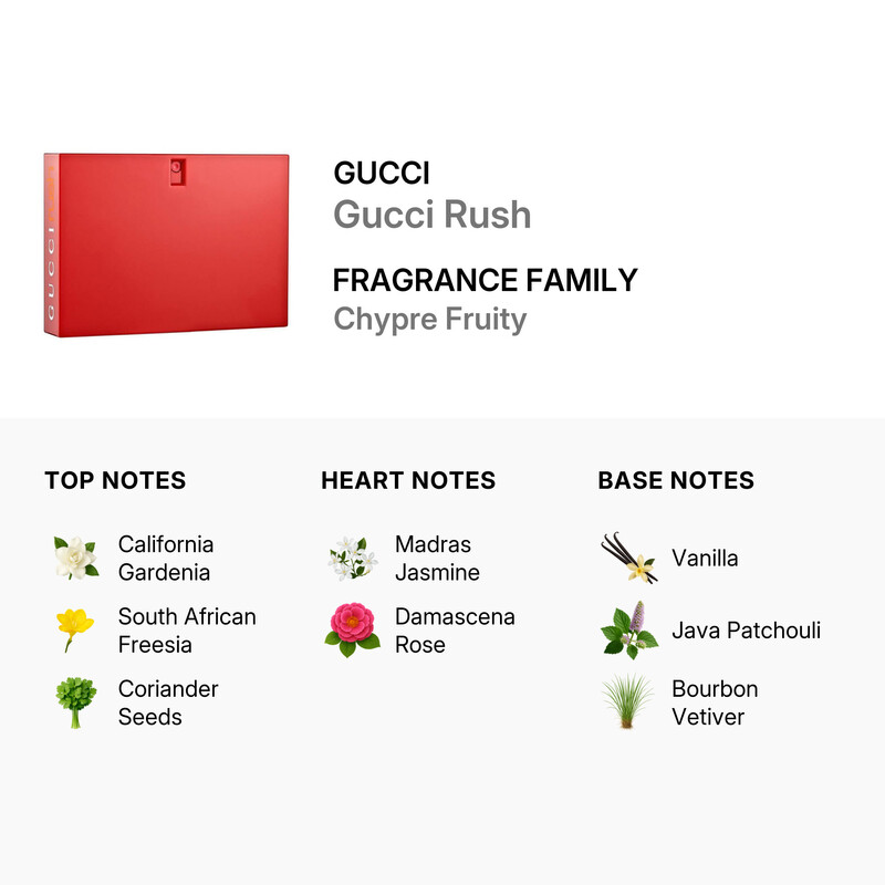 Gucci Ladies Rush EDT Spray 2.5 oz (Tester) Fragrances