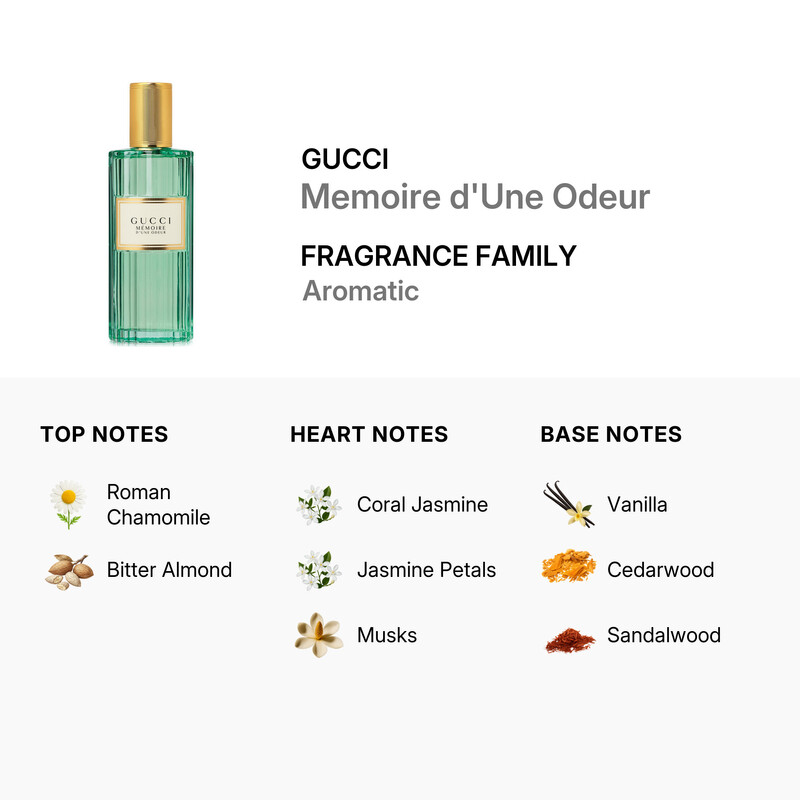 新品未使用　GUCCI MÉMOIRE D'UNE ODEUR オードパルファム Amazon.com : Gucci Memoire Dune Odeur Edp Spray Unisex, 3.3 fl oz