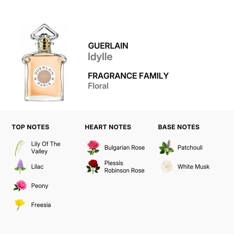 Guerlain Ladies Idylle EDP 2.5 oz (Tester) Fragrances