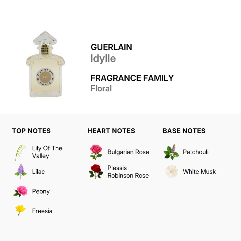 Guerlain Ladies Idylle EDP Spray 2.5 oz Fragrances 3346470143203