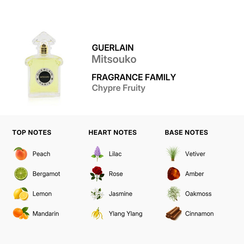 Guerlain Ladies Mitsouko EDT Spray 2.5 oz Fragrances 3346470143067