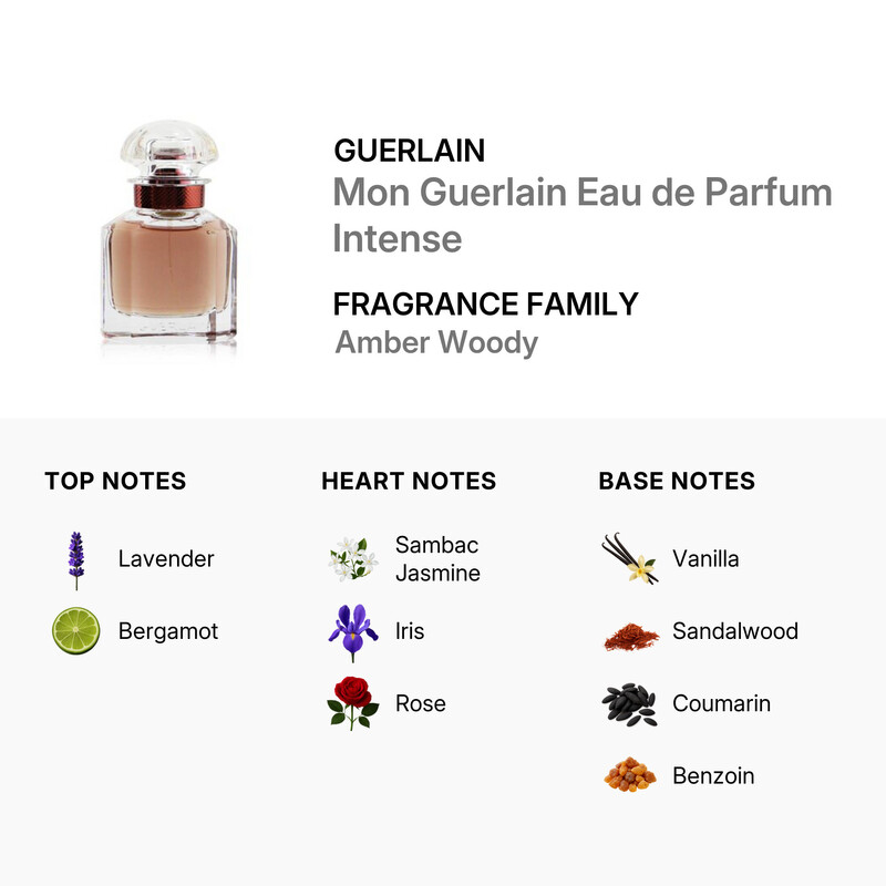 Guerlain Ladies Mon Guerlain Intense EDP Spray 1 oz Fragrances
